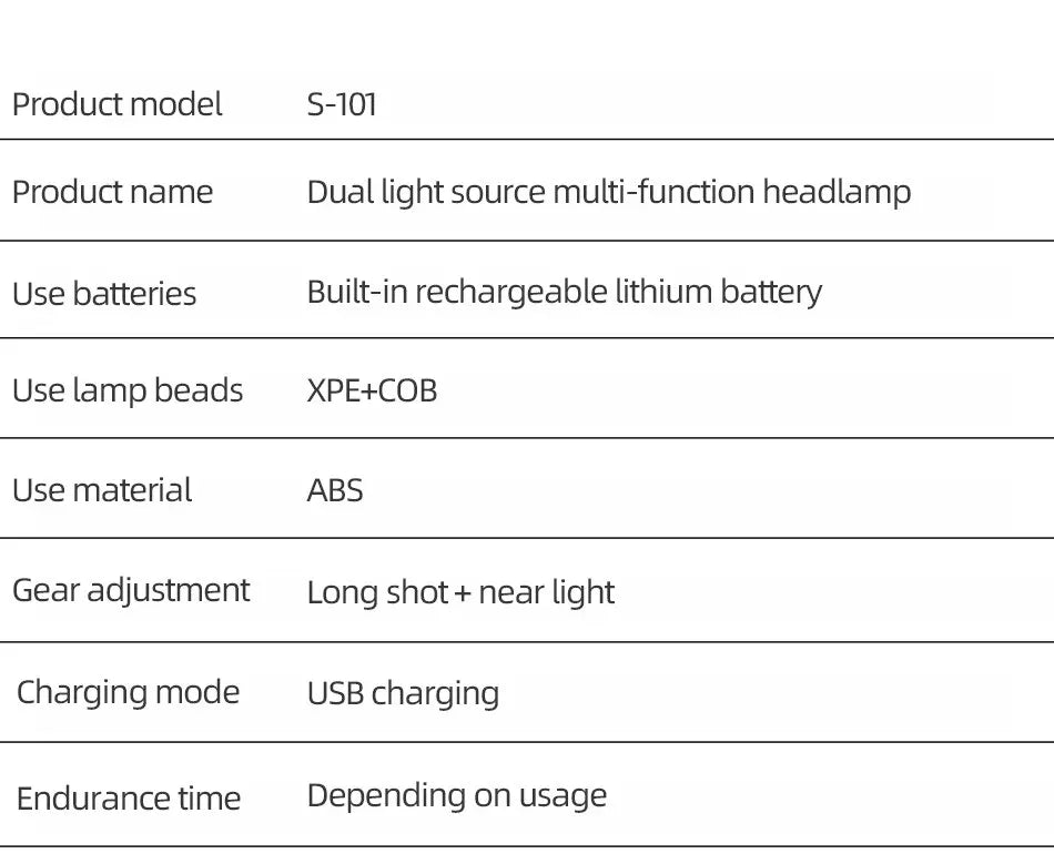 Rechargeable Headlamp
