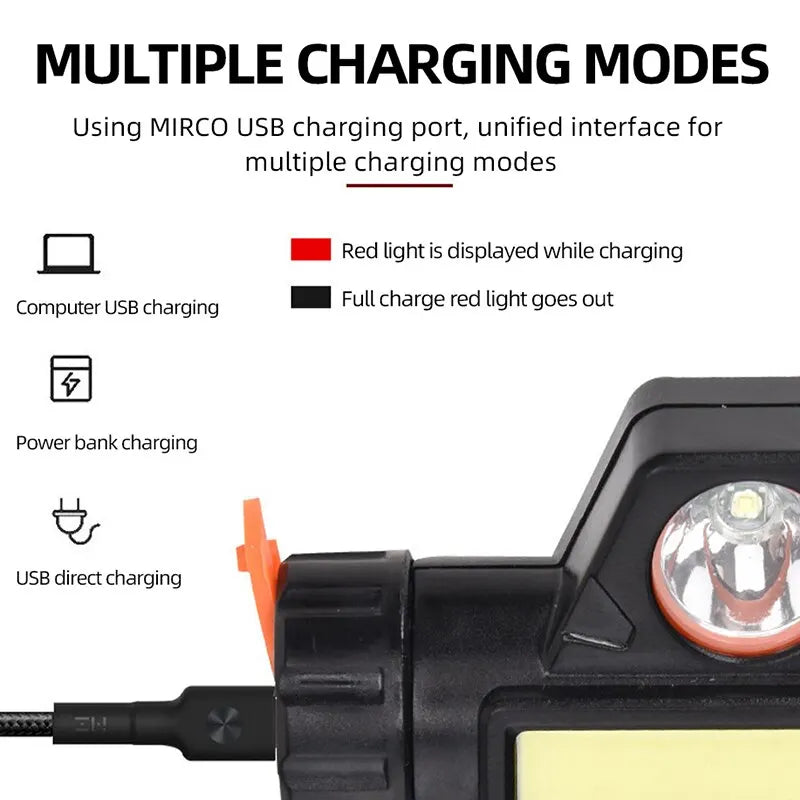 Rechargeable Headlamp
