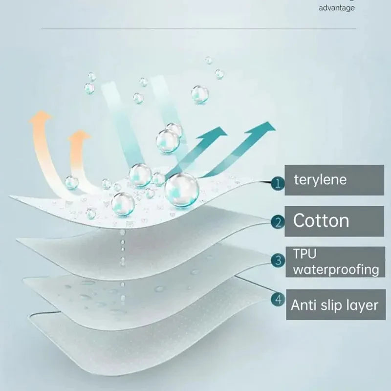 Anti-Spill Mattress Mat for Baby/Toddlers